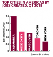 America jobs Q1 2018
