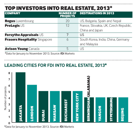 Top investors into real estate