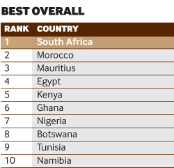 African Countries of the Future best overall