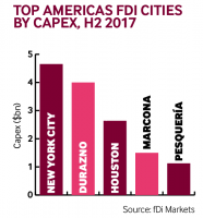 Americas Capex H2 2017