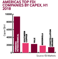 Americas companies jobs H1 2018