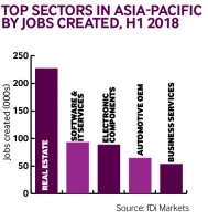 Apac sector jobs H1 2018 