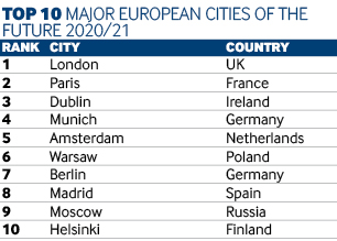 ECRF cities