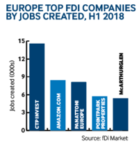 Europe companies jobs H1 2018