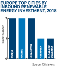 Europe inbound renewable energy city 2018 