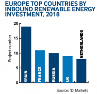 Europe renewable energy country 0219