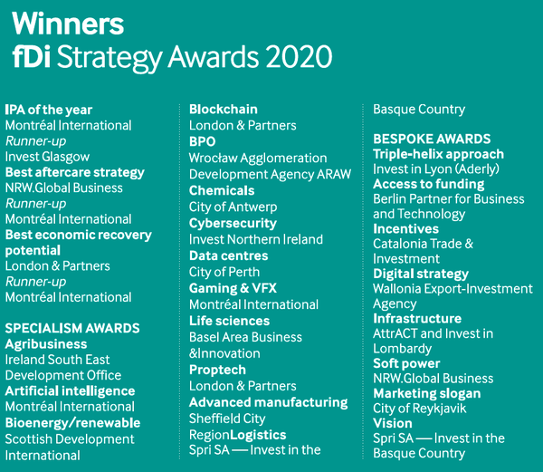 fDi Strategy award winners 2020