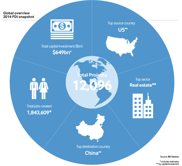 Global overview 2014 FDI snapshot