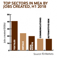 Jobs sector MEA H1 2018