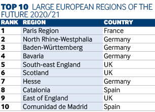 Large euro regions