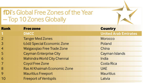 Top 10 free zones