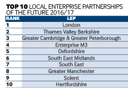 Top 10 Local Enterprise Partnerships of the Future